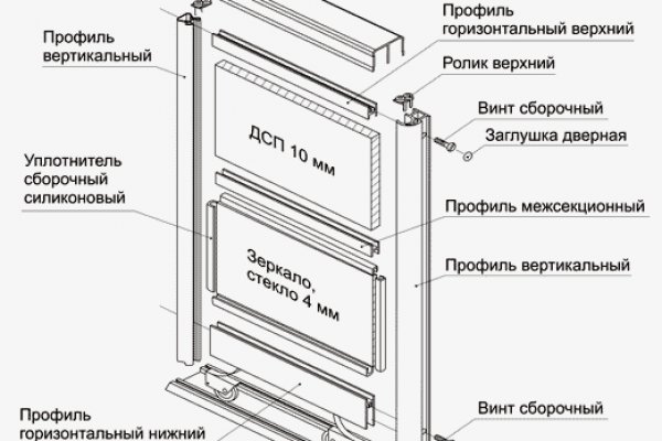 Кракен сайт ссылка