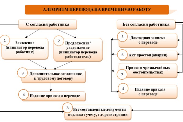 Кракен зеркало gigageek ru