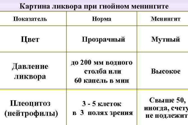 Оригинальная ссылка на магазин кракен